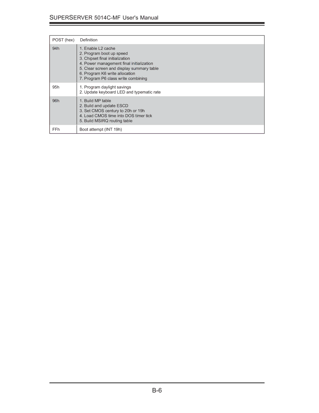 SUPER MICRO Computer 5014C-MF user manual 