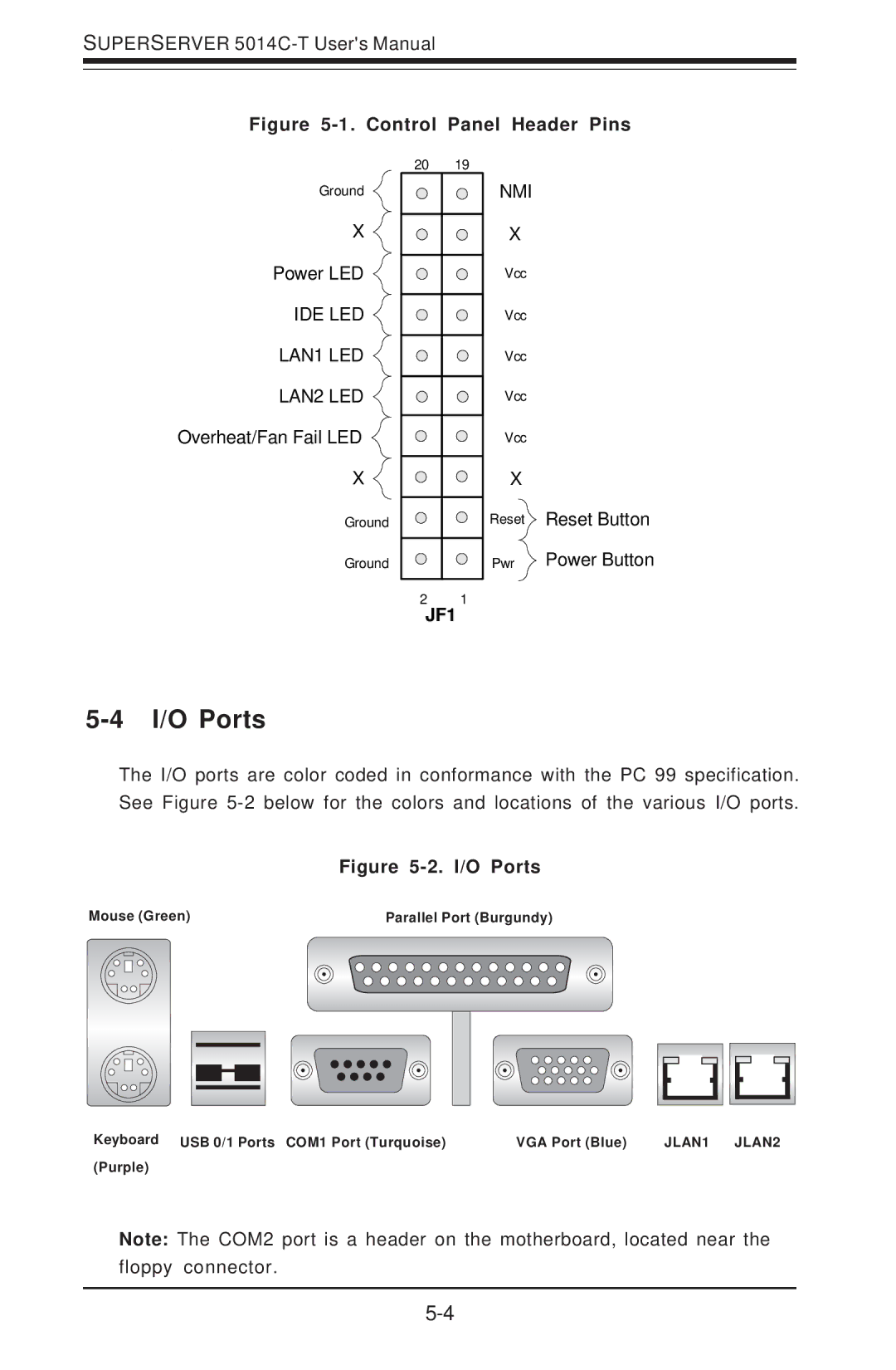 SUPER MICRO Computer 5014C-T manual I/O Ports, Control Panel Header Pins 