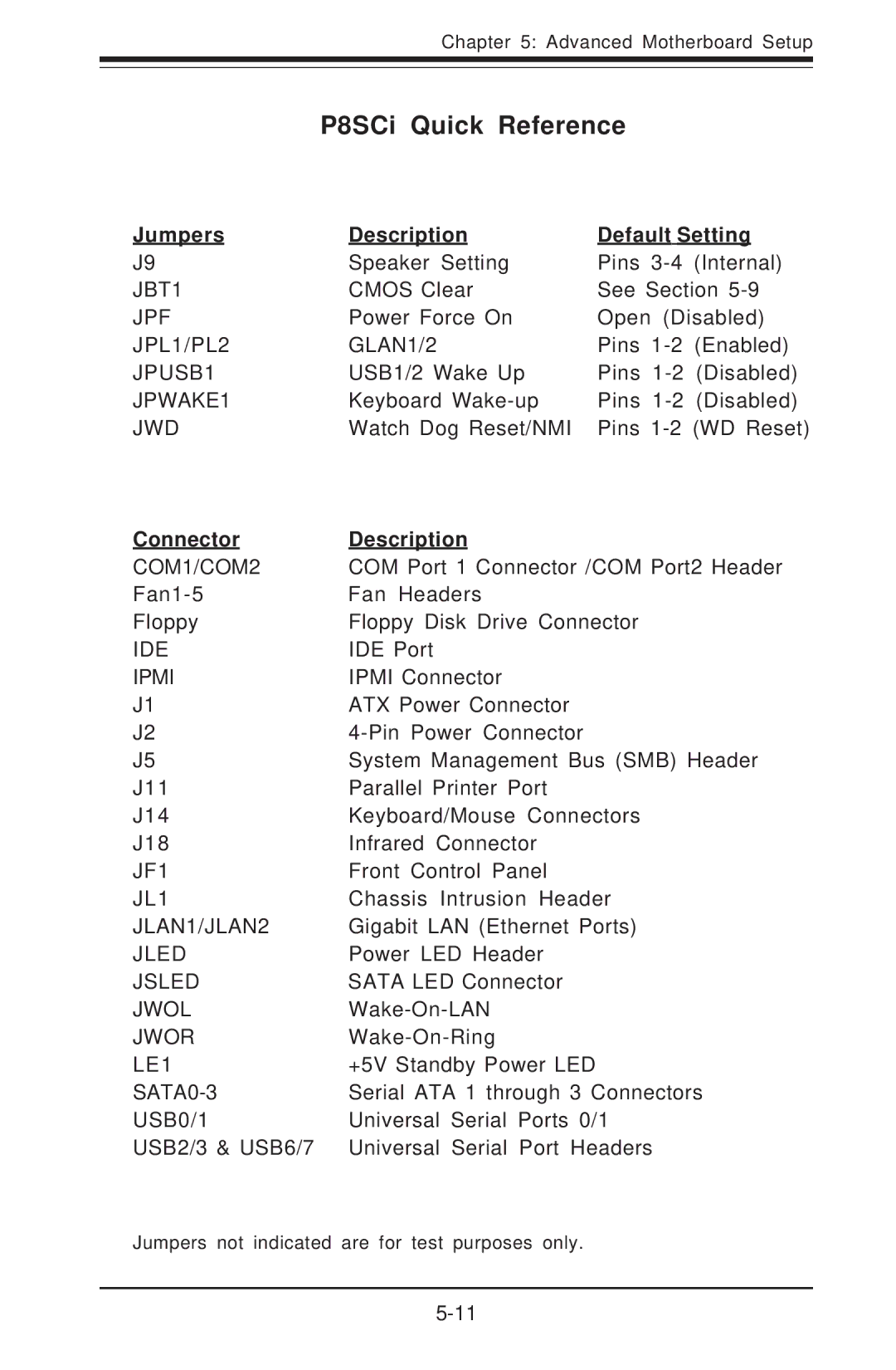 SUPER MICRO Computer 5014C-T manual P8SCi Quick Reference, Jumpers Description Default Setting, Connector Description 