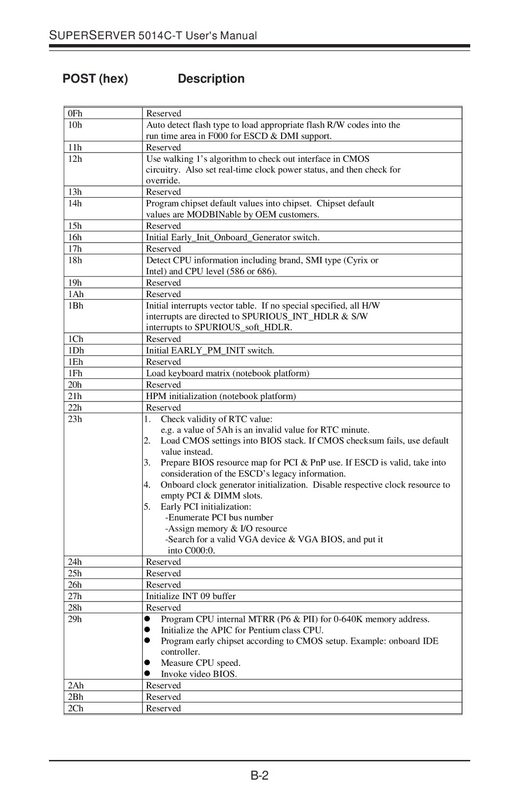 SUPER MICRO Computer 5014C-T manual Post hex Description 