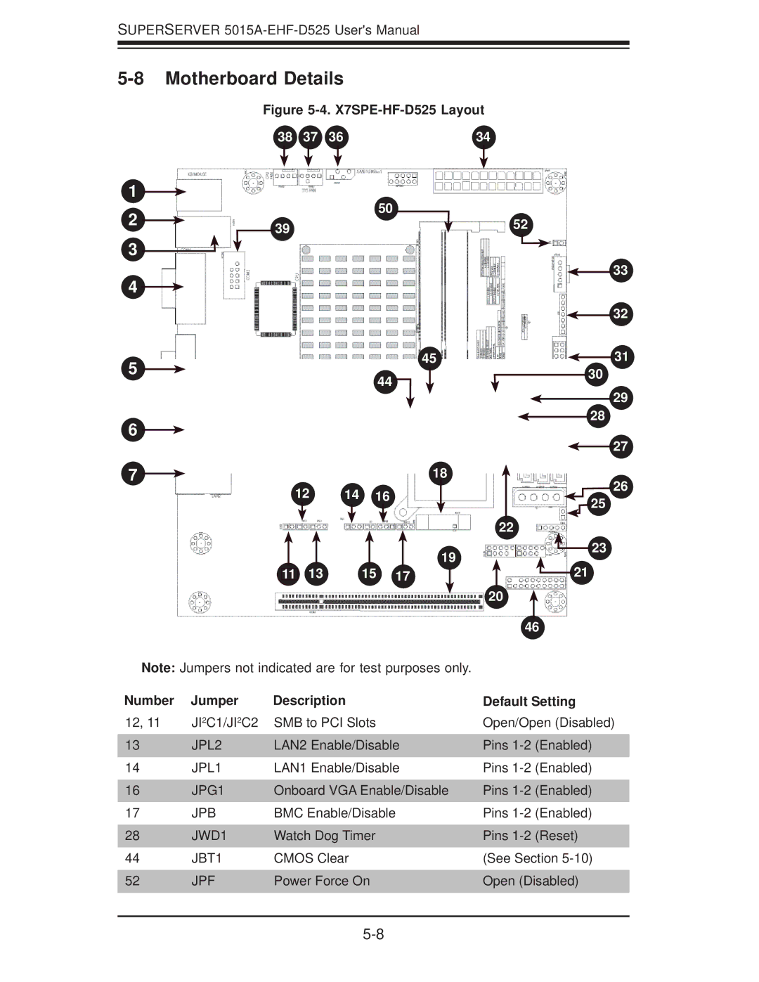 SUPER MICRO Computer 5015A-EHF-D525 user manual Motherboard Details 