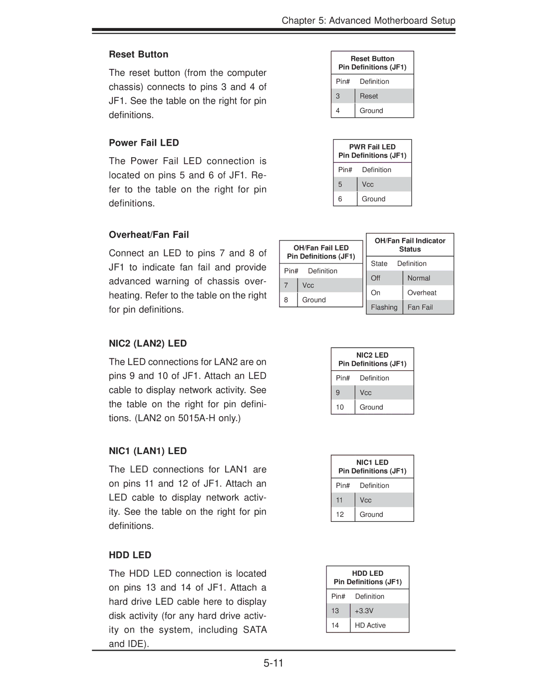 SUPER MICRO Computer 5015A-EHF-D525 user manual Reset Button, Power Fail LED, Overheat/Fan Fail 