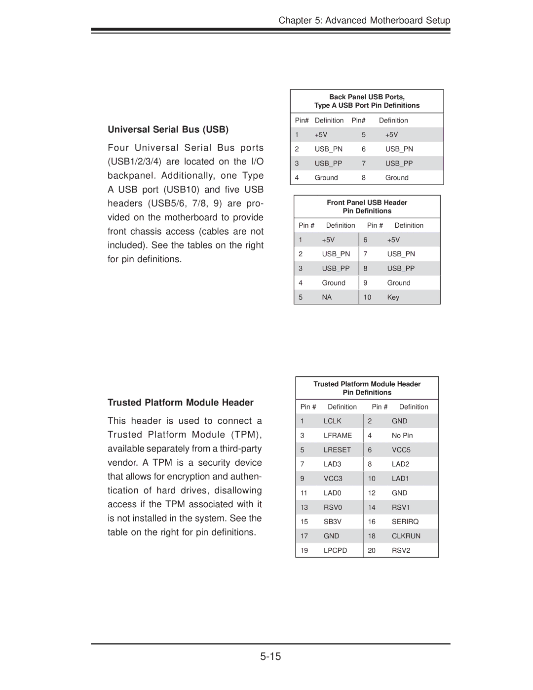 SUPER MICRO Computer 5015A-EHF-D525 user manual Universal Serial Bus USB, Trusted Platform Module Header 