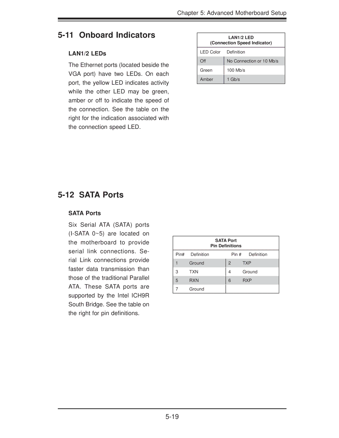 SUPER MICRO Computer 5015A-EHF-D525 user manual Onboard Indicators, Sata Ports, LAN1/2 LEDs 