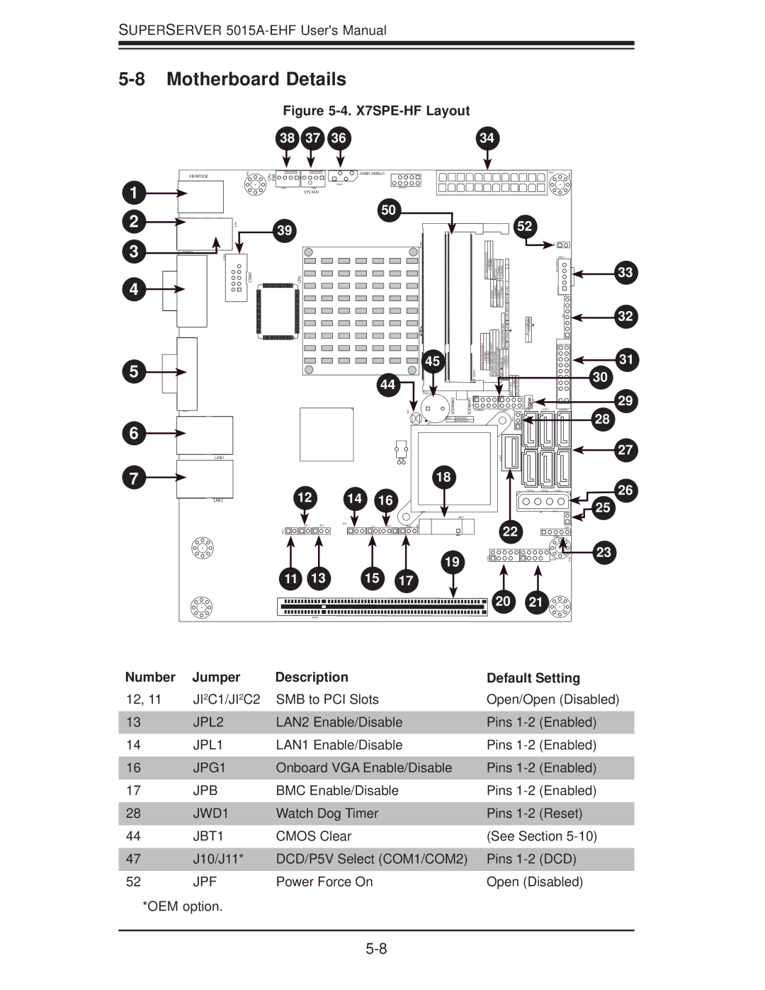 SUPER MICRO Computer 5015A-EHF user manual Motherboard Details, Number Jumper Description Default Setting 