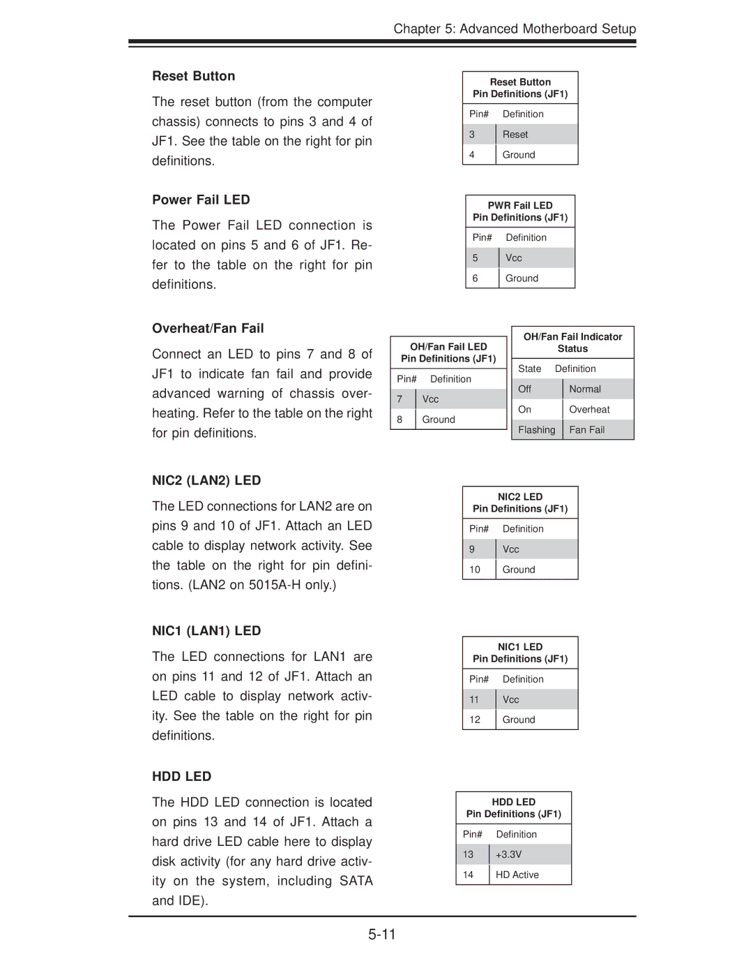 SUPER MICRO Computer 5015A-EHF user manual Reset Button, Power Fail LED, Overheat/Fan Fail 