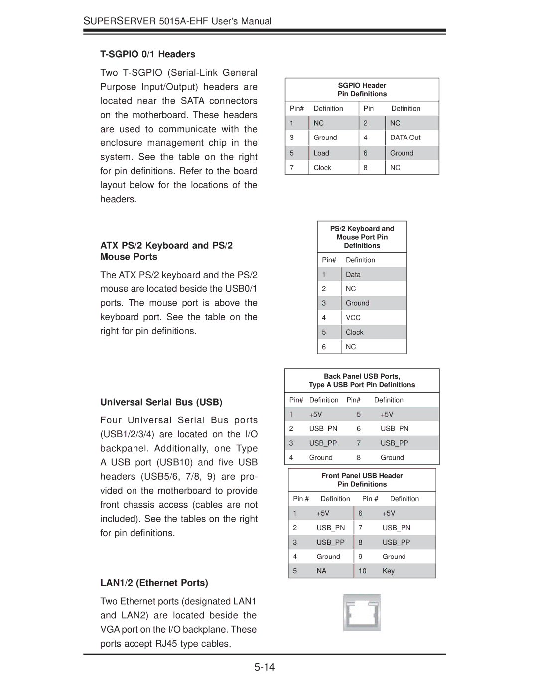 SUPER MICRO Computer 5015A-EHF Sgpio 0/1 Headers, ATX PS/2 Keyboard and PS/2 Mouse Ports, Universal Serial Bus USB 