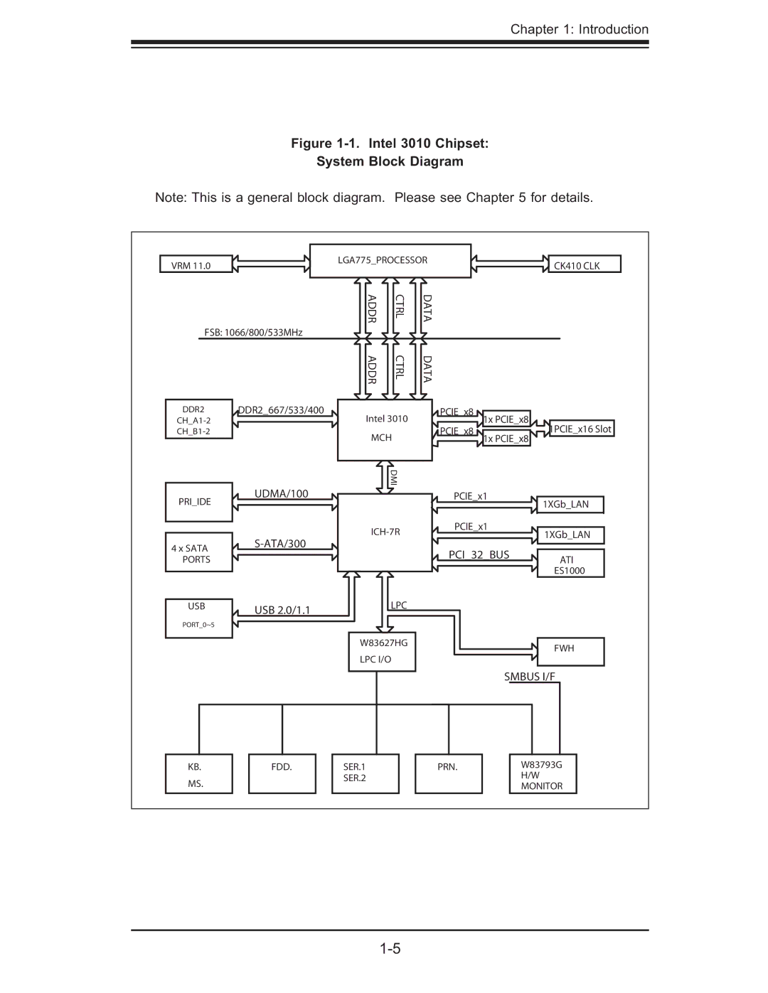 SUPER MICRO Computer 5015M-NTR, 5015M-UR user manual Intel 3010 Chipset System Block Diagram 