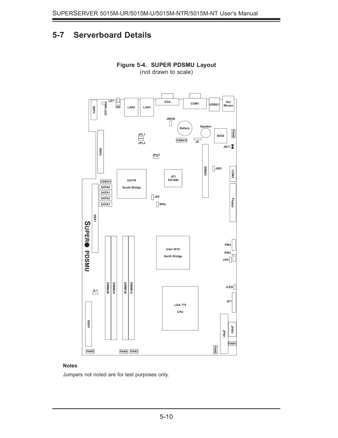 SUPER MICRO Computer 5015M-UR, 5015M-NTR user manual Serverboard Details, Super Pdsmu Layout 