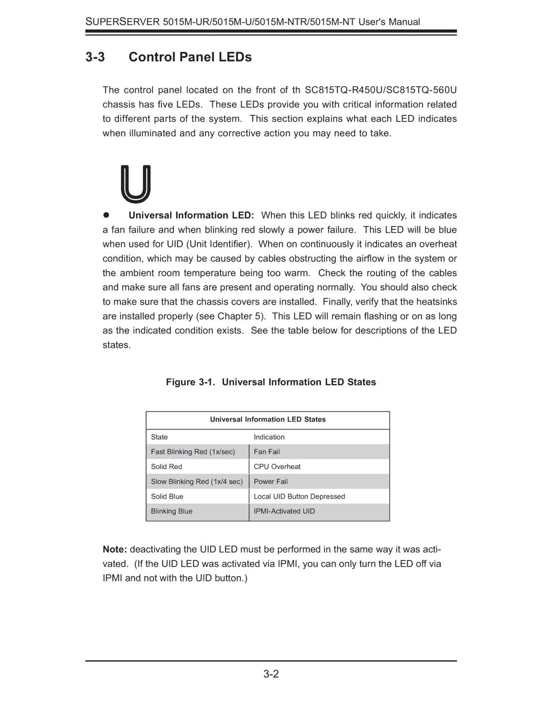 SUPER MICRO Computer 5015M-UR, 5015M-NTR user manual Control Panel LEDs, Universal Information LED States 