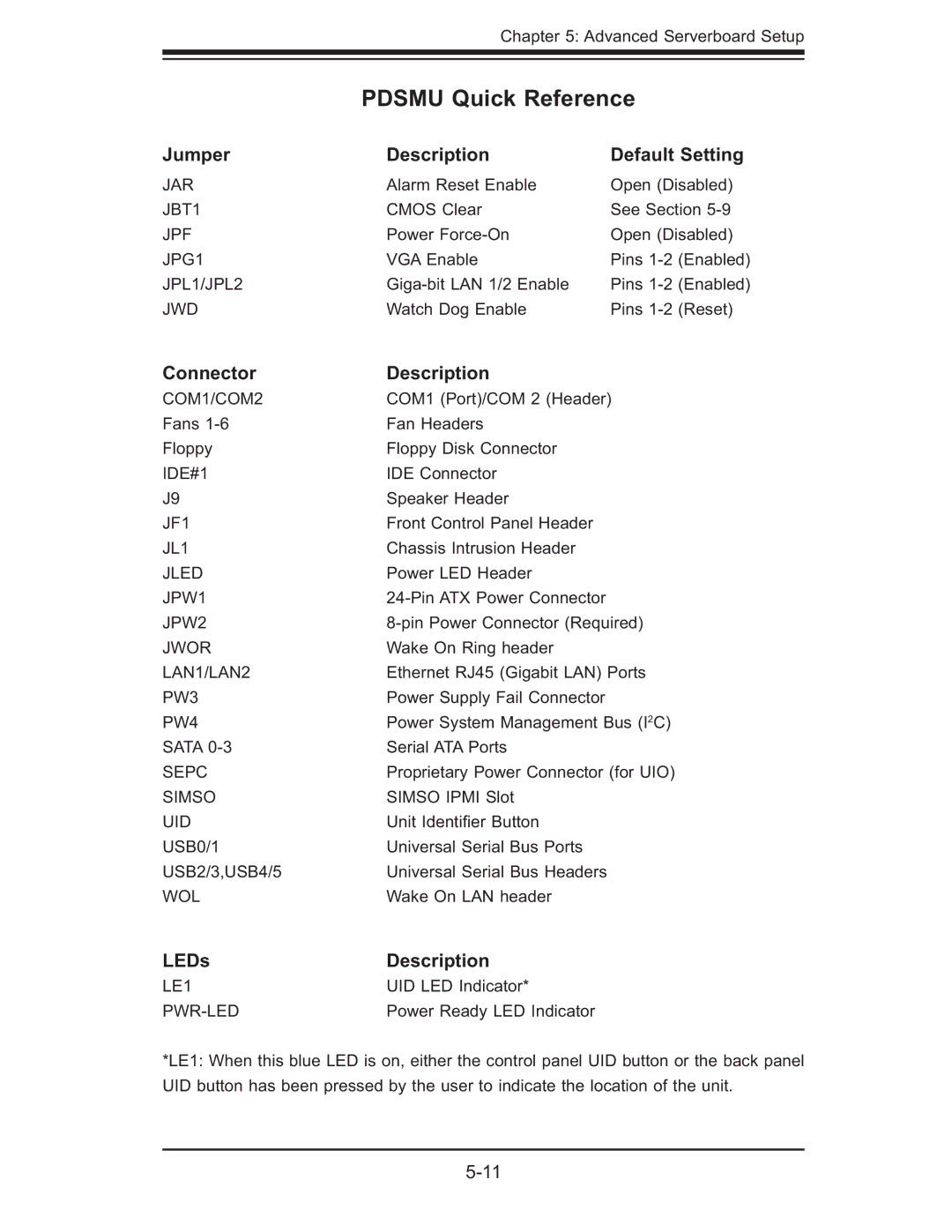 SUPER MICRO Computer 5015M-UR, 5015M-NT Pdsmu Quick Reference, Jumper Description Default Setting, Connector Description 