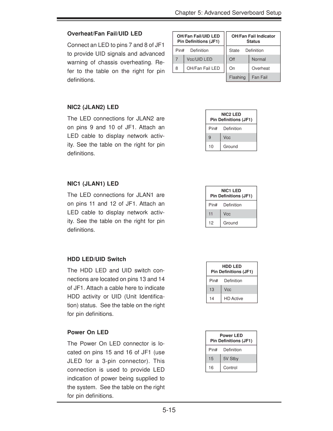 SUPER MICRO Computer 5016T-TB user manual Overheat/Fan Fail/UID LED, HDD LED/UID Switch, Power On LED 