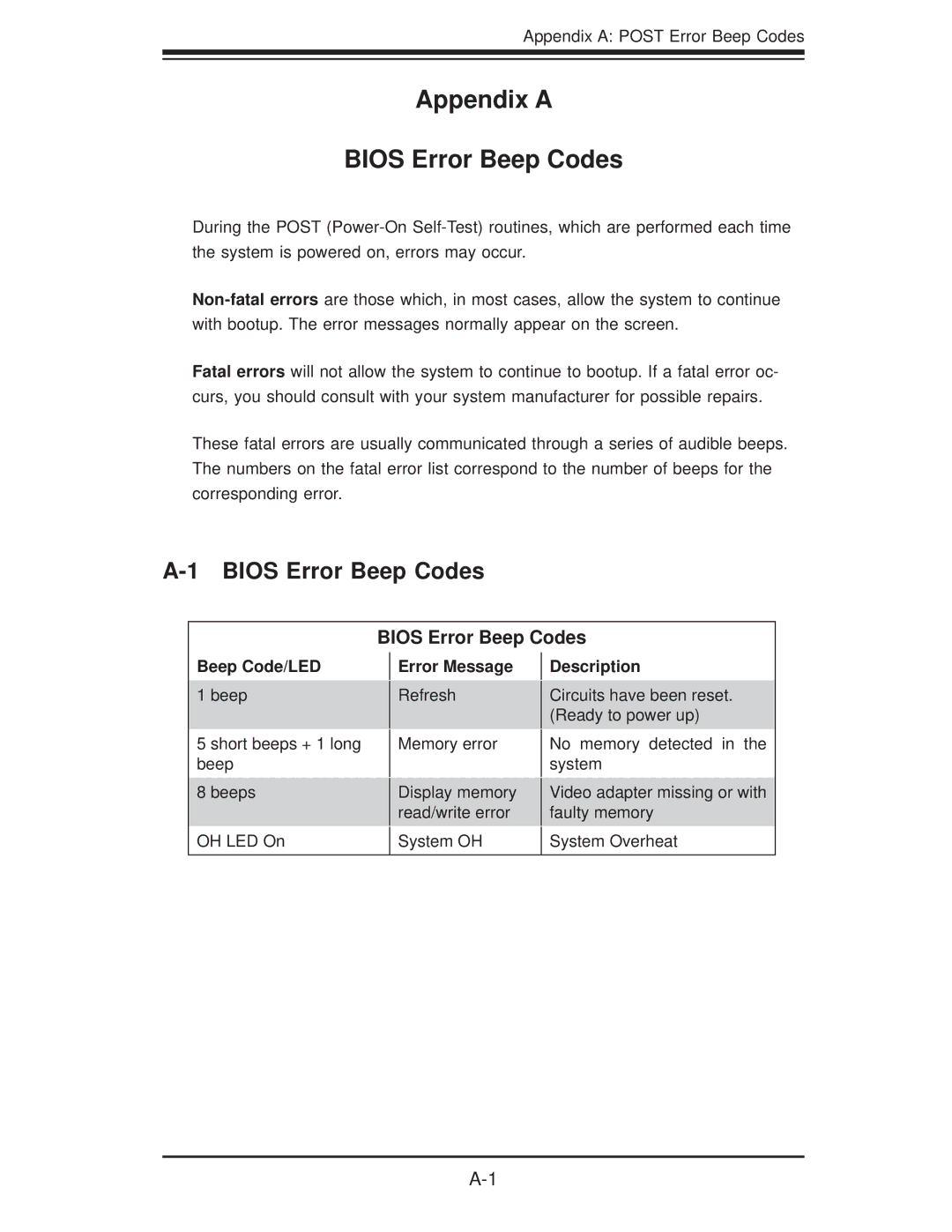 SUPER MICRO Computer 5017C-MTF, 5017C-MTRF manual Appendix a Bios Error Beep Codes, Beep Code/LED, Error Message 