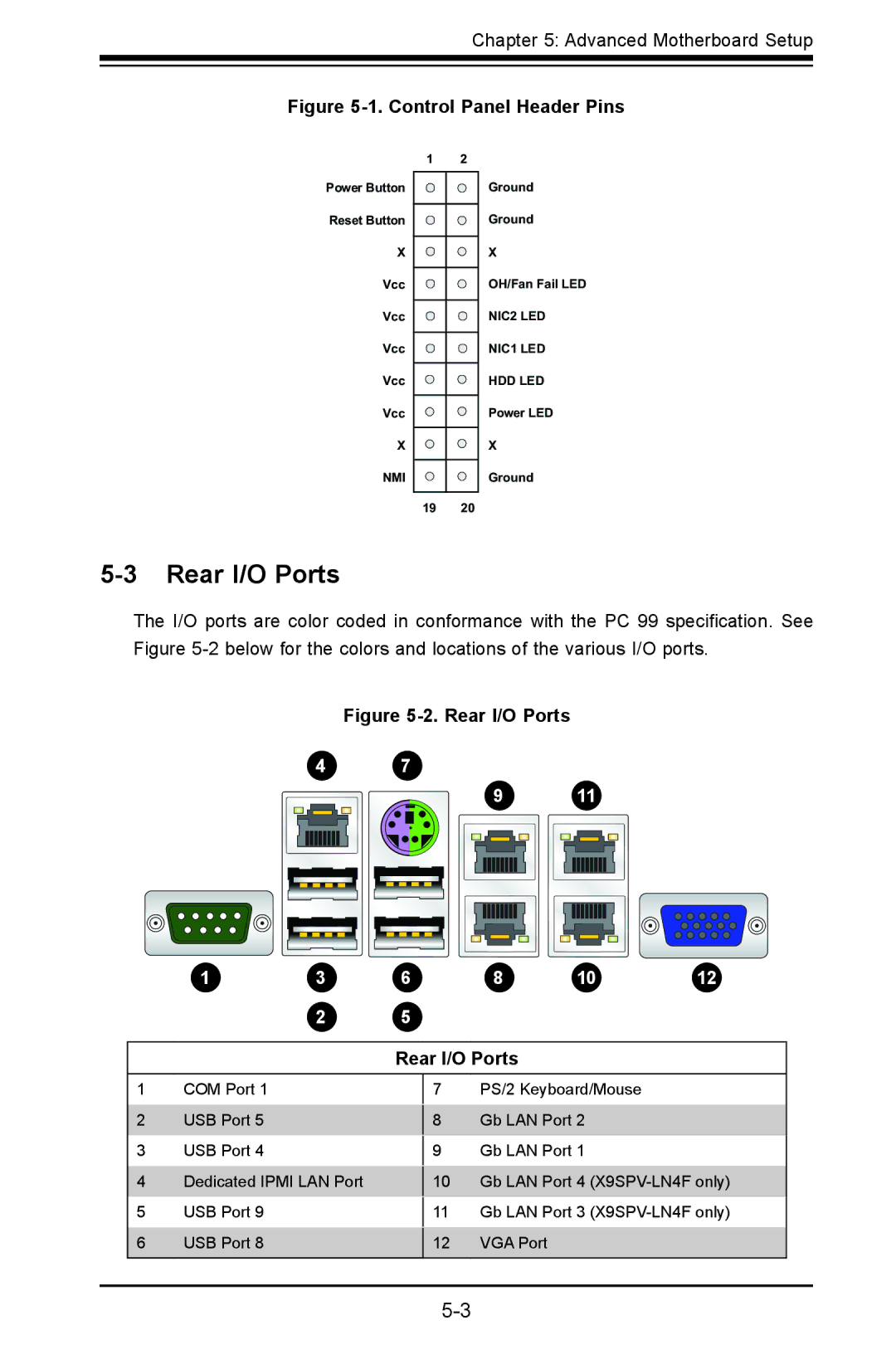 SUPER MICRO Computer 5017P-TF, 5017P-TLN4F user manual Rear I/O Ports, Control Panel Header Pins 