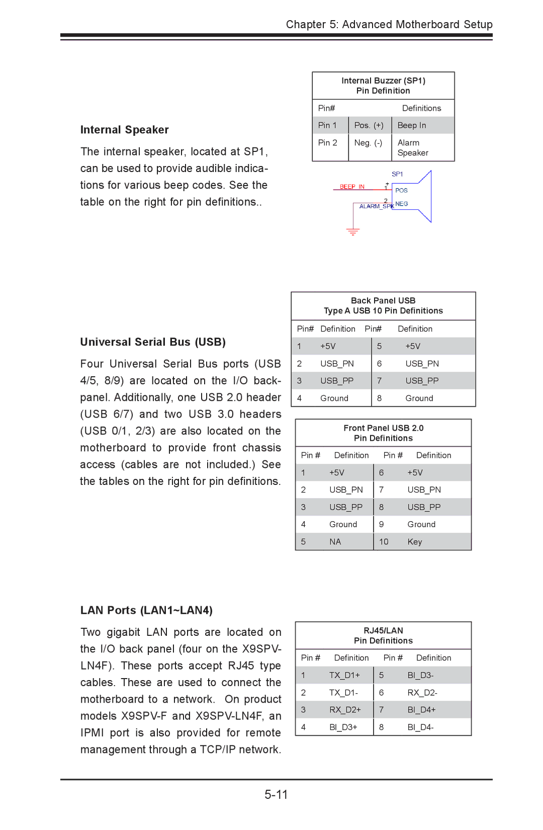 SUPER MICRO Computer 5017P-TF, 5017P-TLN4F user manual Internal Speaker, Universal Serial Bus USB, LAN Ports LAN1~LAN4 