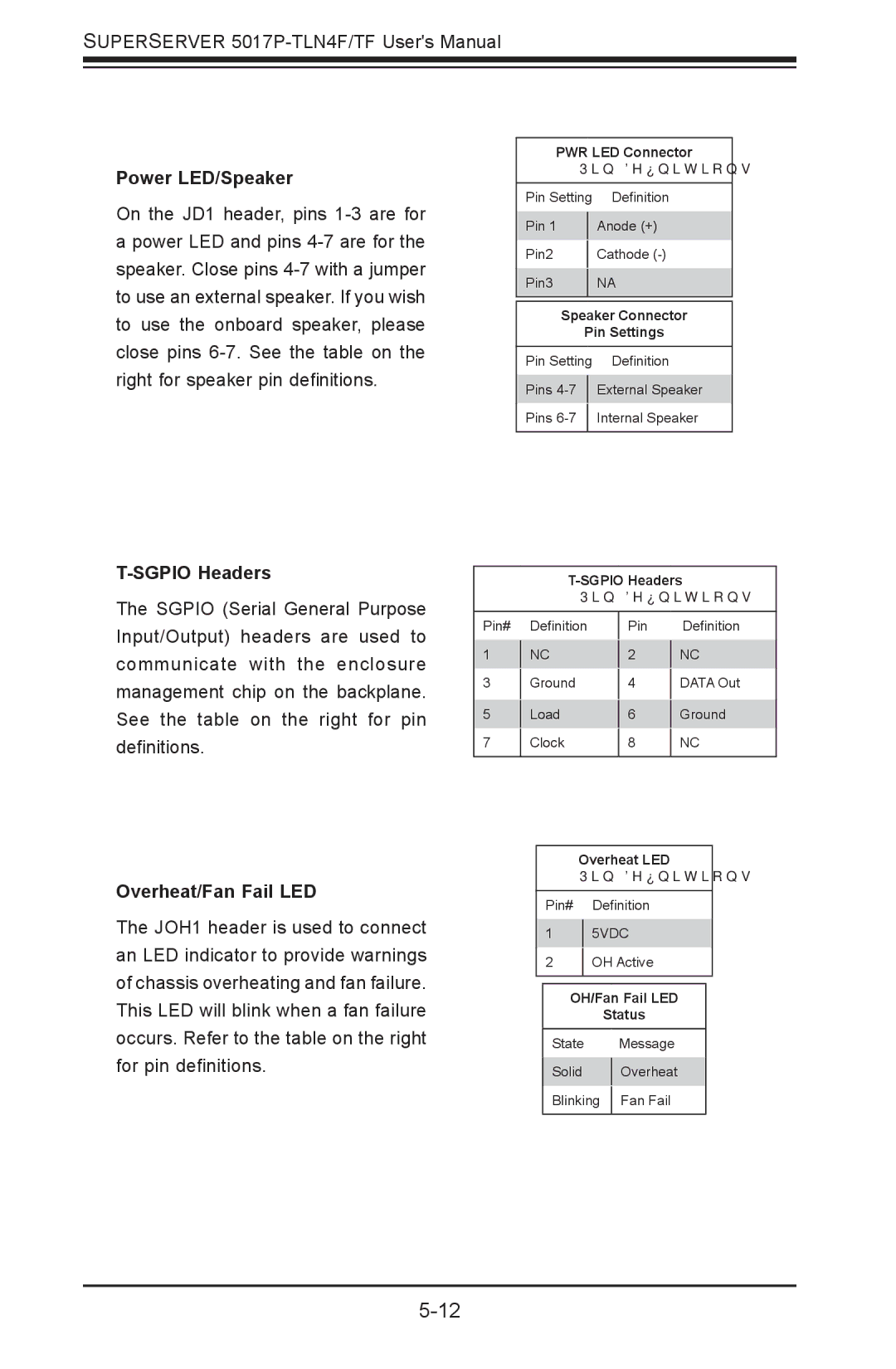 SUPER MICRO Computer 5017P-TLN4F, 5017P-TF user manual Power LED/Speaker, Sgpio Headers, Overheat/Fan Fail LED 