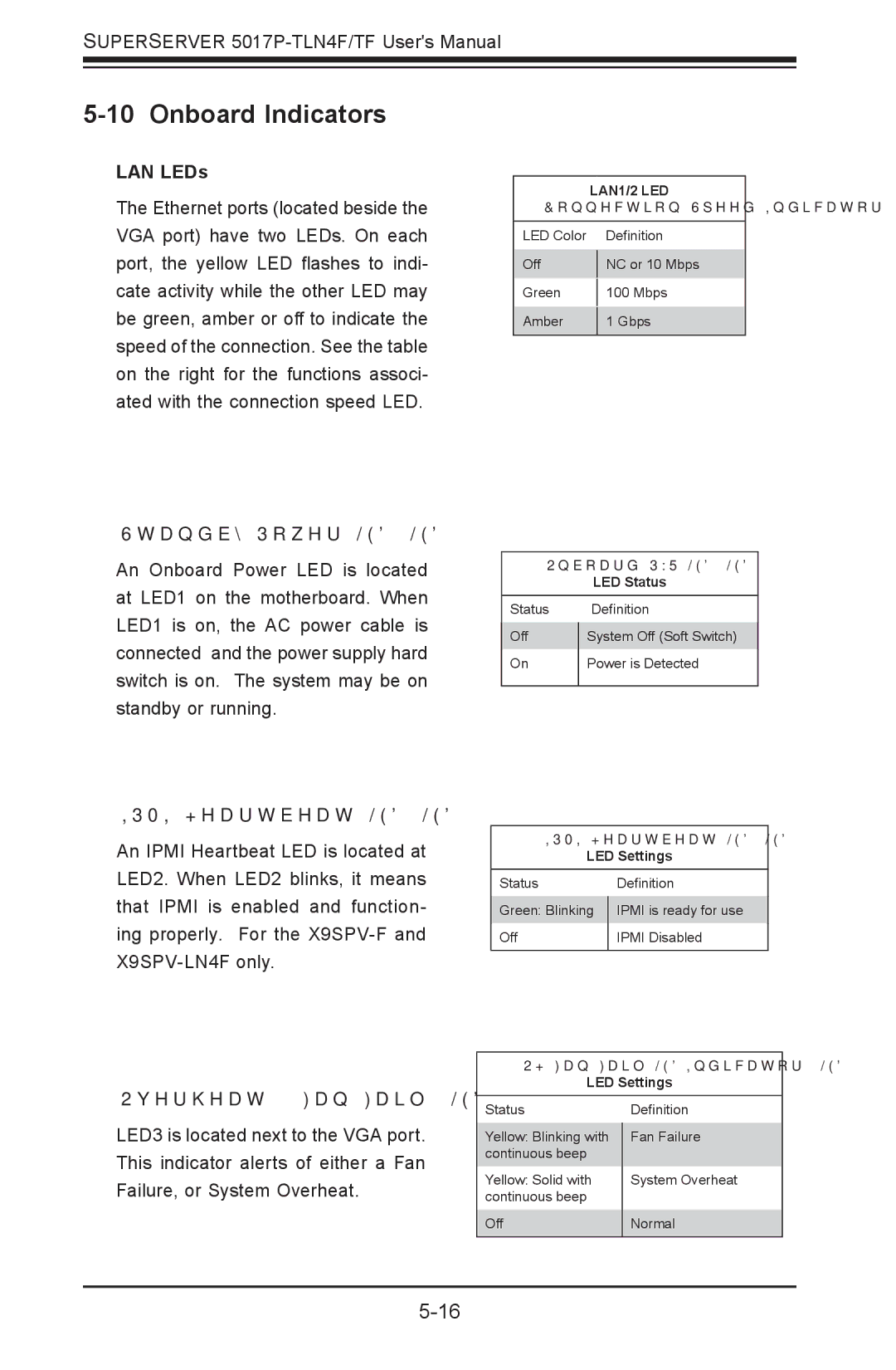 SUPER MICRO Computer 5017P-TLN4F, 5017P-TF Onboard Indicators, LAN LEDs, Standby Power LED LED1, Ipmi Heartbeat LED LED2 