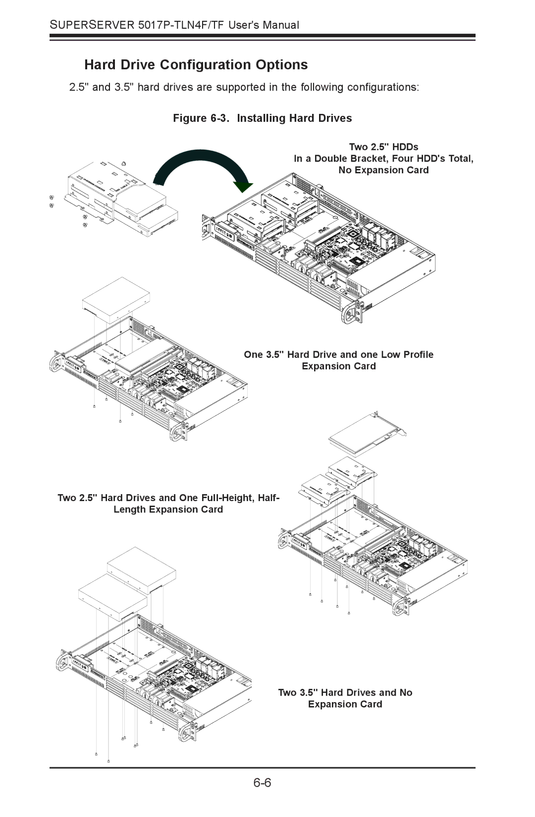 SUPER MICRO Computer 5017P-TF, 5017P-TLN4F user manual Hard Drive Configuration Options, Installing Hard Drives 