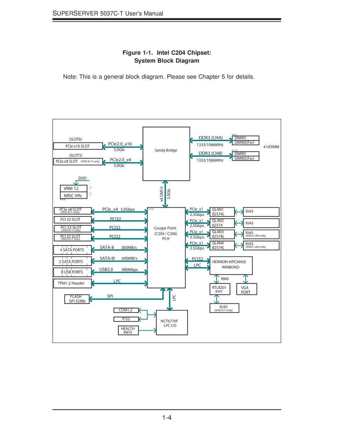 SUPER MICRO Computer 5037C-T user manual Intel C204 Chipset System Block Diagram 