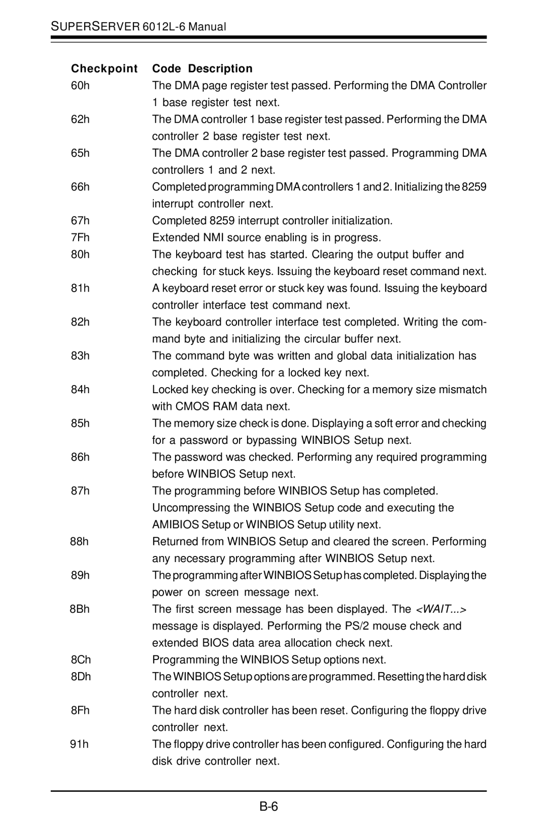 SUPER MICRO Computer 6012L-6 user manual 60h 