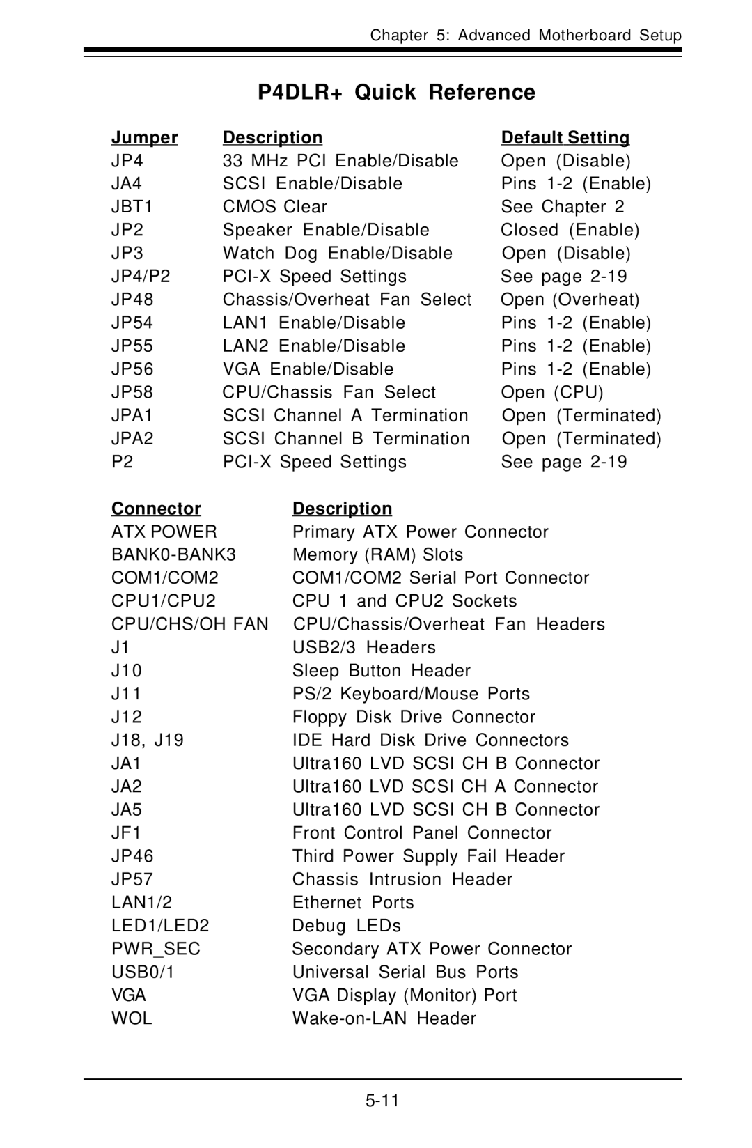 SUPER MICRO Computer 6012L-6 user manual P4DLR+ Quick Reference, Jumper Description Default Setting, Connector Description 