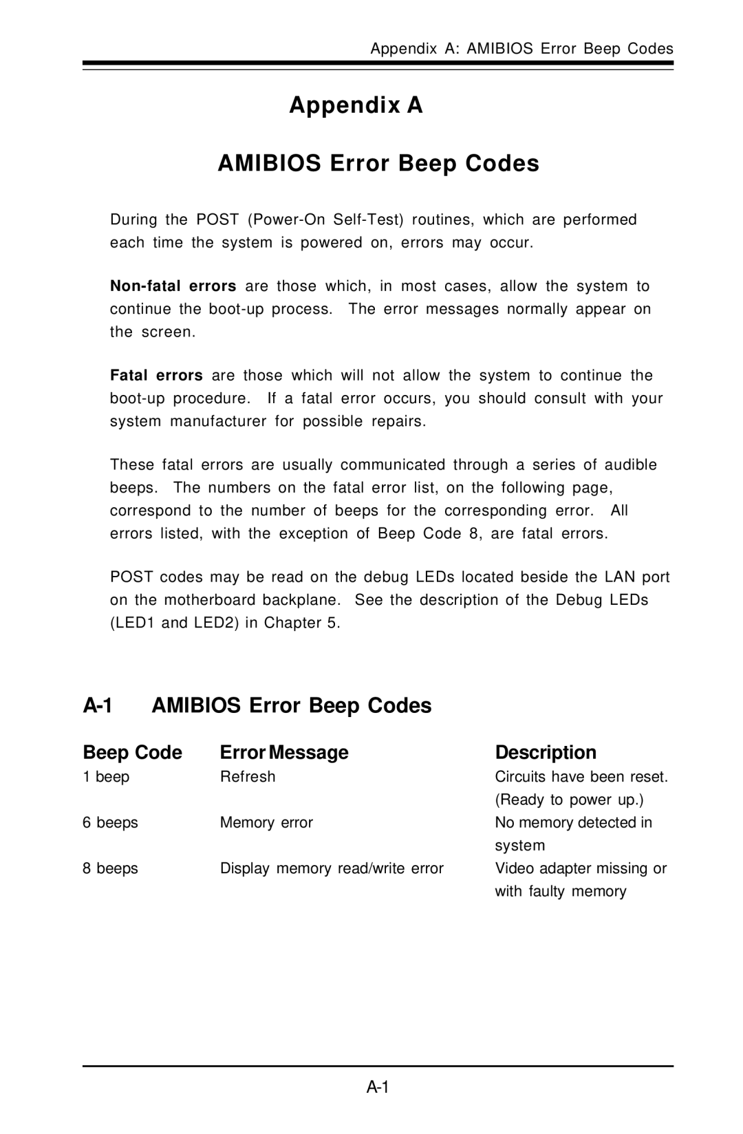 SUPER MICRO Computer 6012L-6 user manual Appendix a Amibios Error Beep Codes, Beep Code Error Message Description 