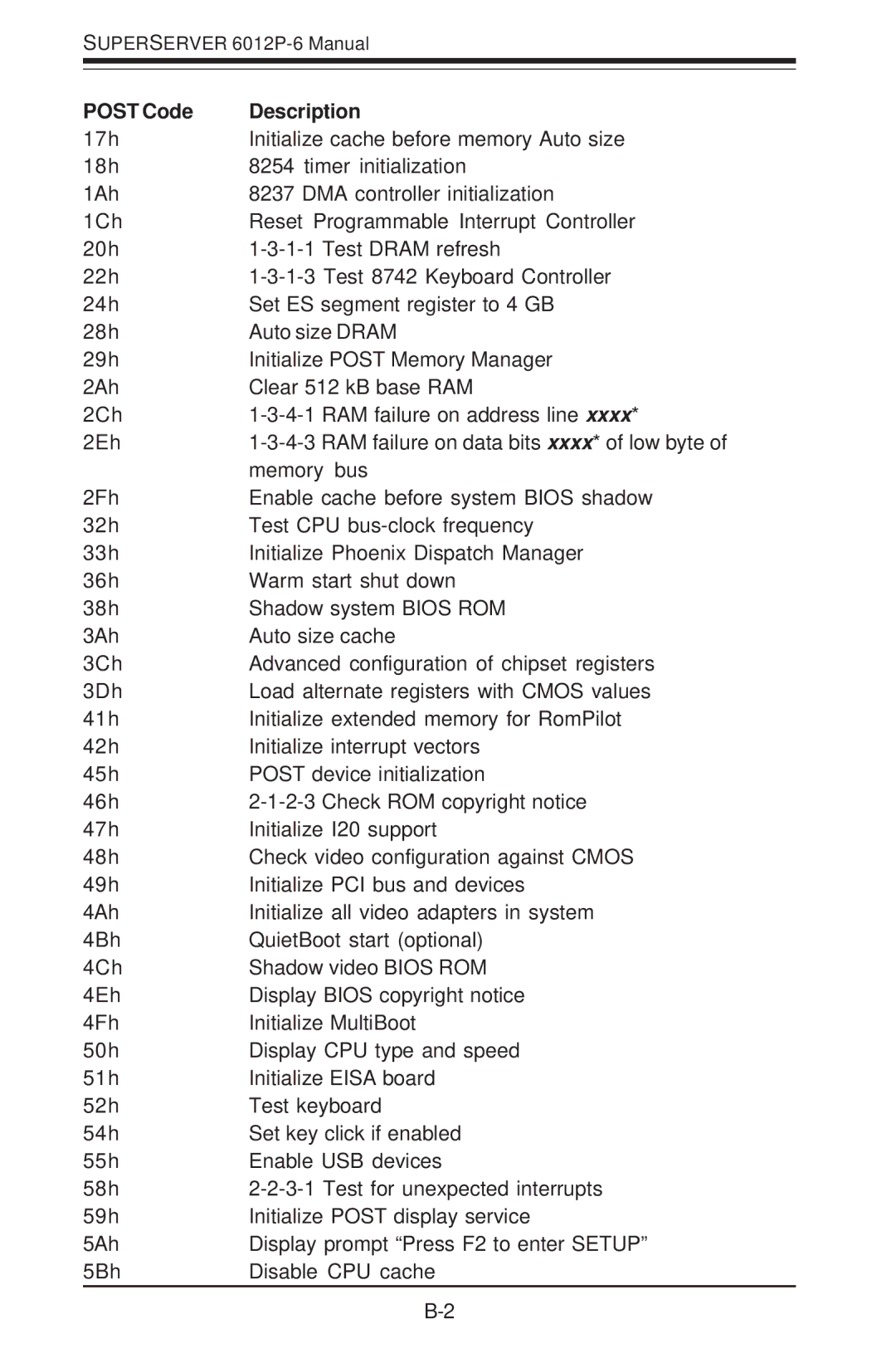 SUPER MICRO Computer 6012P-6 user manual Post Code Description 