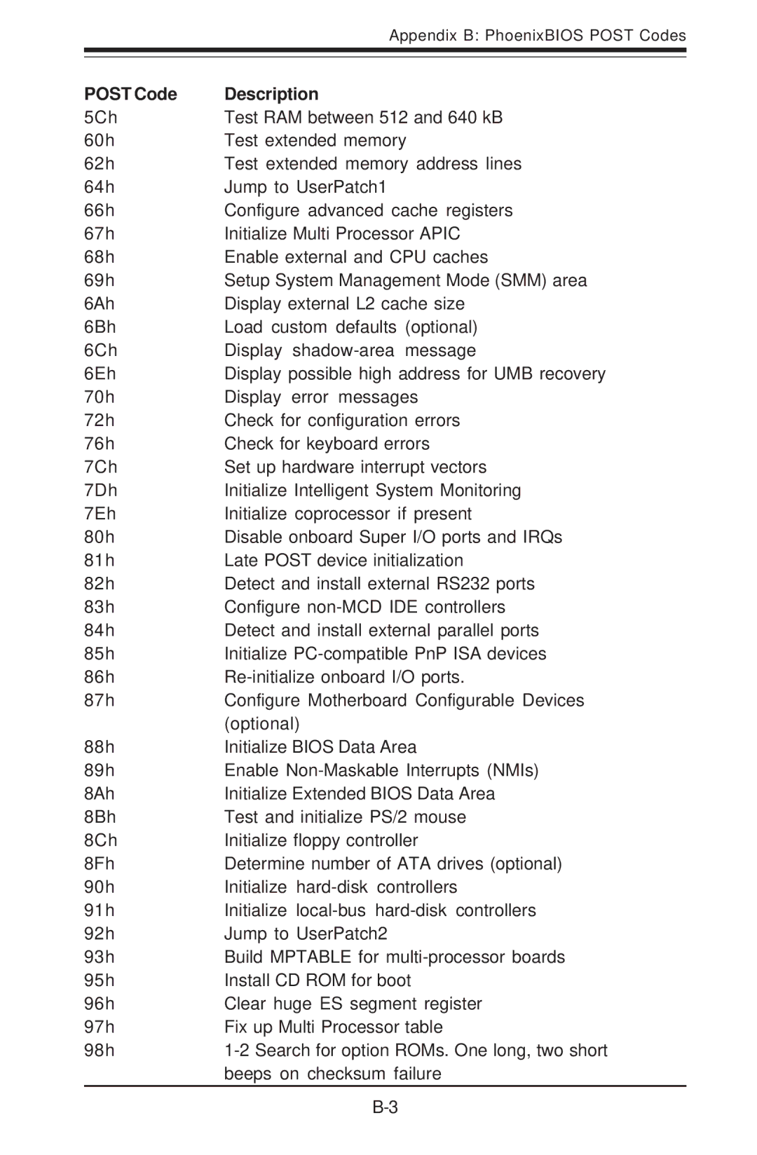 SUPER MICRO Computer 6012P-6 user manual Post Code Description 