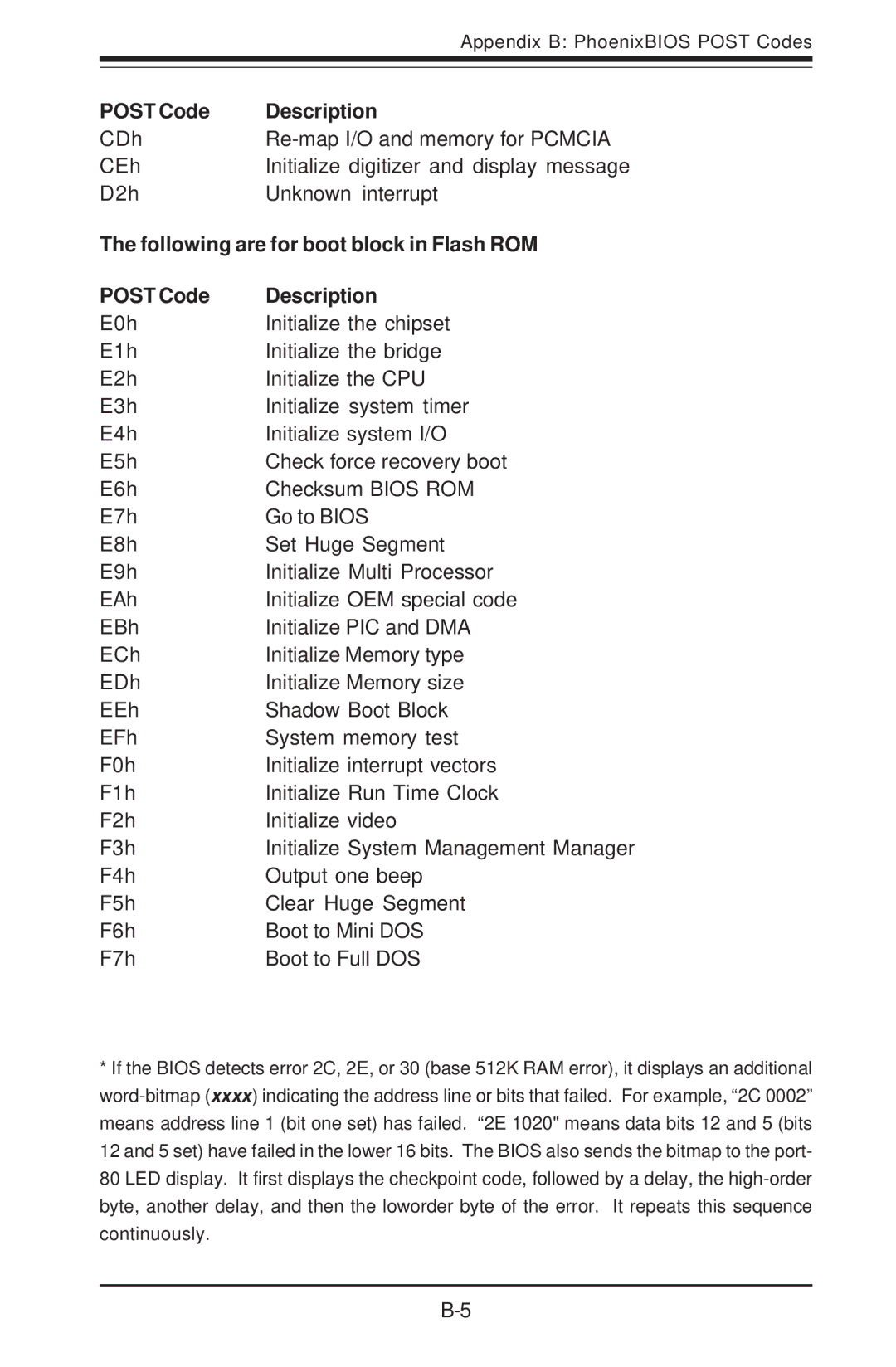 SUPER MICRO Computer 6012P-6 user manual Following are for boot block in Flash ROM 