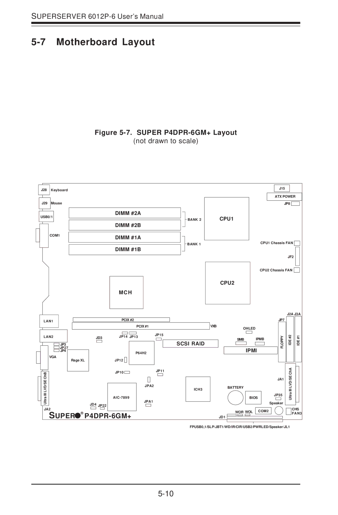 SUPER MICRO Computer 6012P-6 user manual Motherboard Layout, P4DPR-6GM+ 