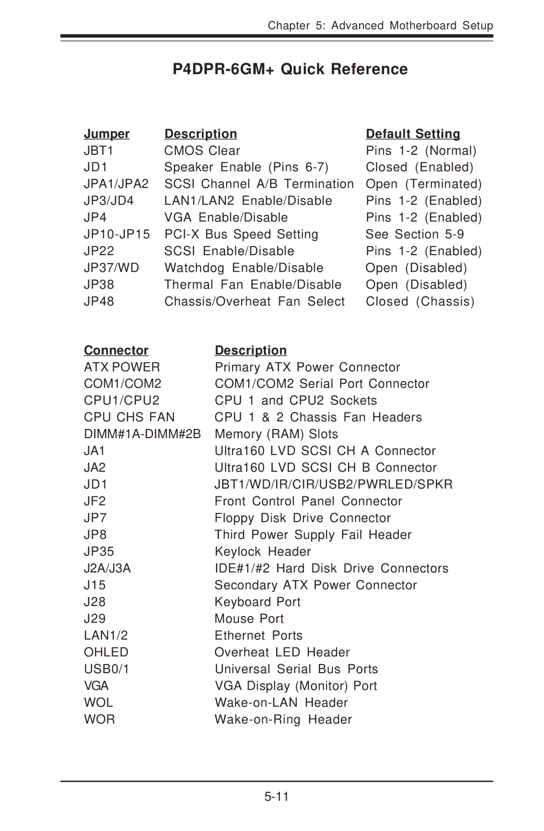 SUPER MICRO Computer 6012P-6 P4DPR-6GM+ Quick Reference, Jumper Description Default Setting, Connector Description 