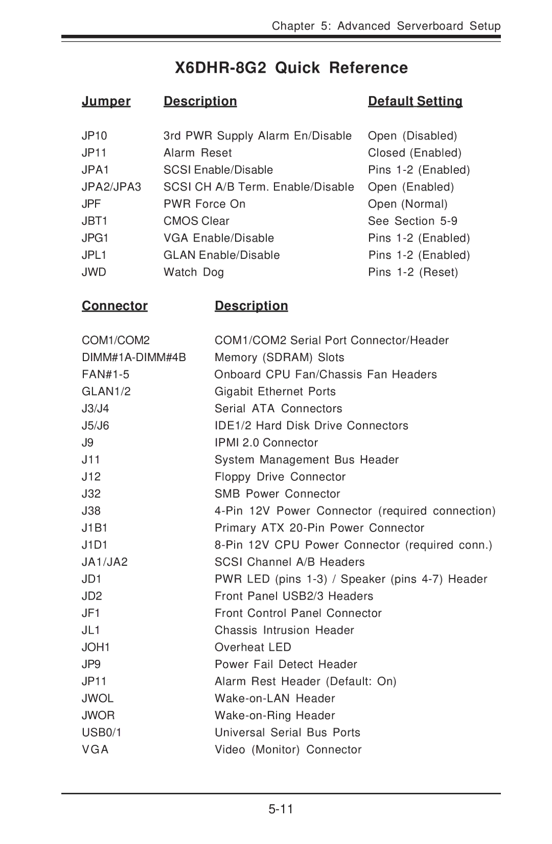 SUPER MICRO Computer 6014H-8 X6DHR-8G2 Quick Reference, Jumper Description Default Setting, Connector Description 