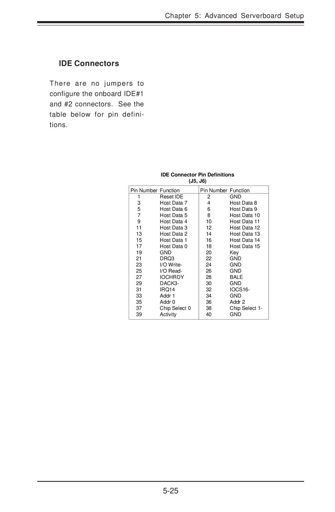 SUPER MICRO Computer 6014H-8 user manual IDE Connectors, IDE Connector Pin Definitions J5, J6 