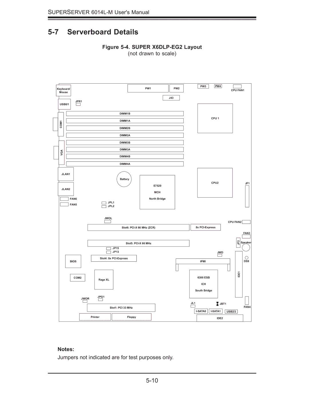 SUPER MICRO Computer 6014L-M manual Serverboard Details, Super X6DLP-EG2 Layout 