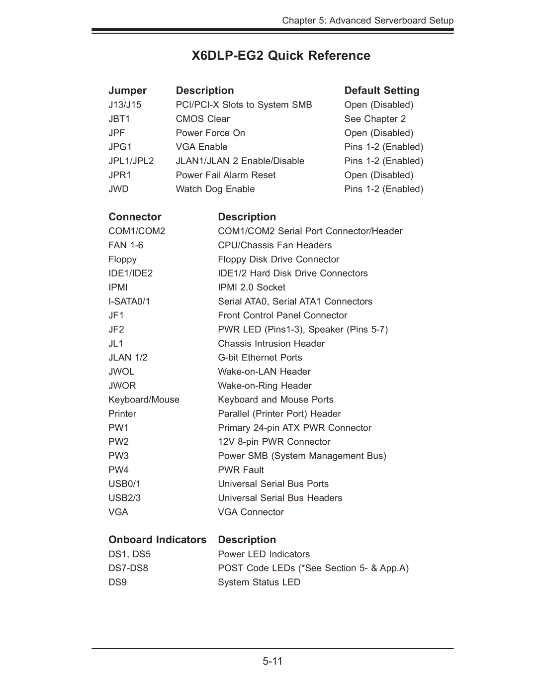 SUPER MICRO Computer 6014L-M manual X6DLP-EG2 Quick Reference, Jumper Description Default Setting, Connector Description 