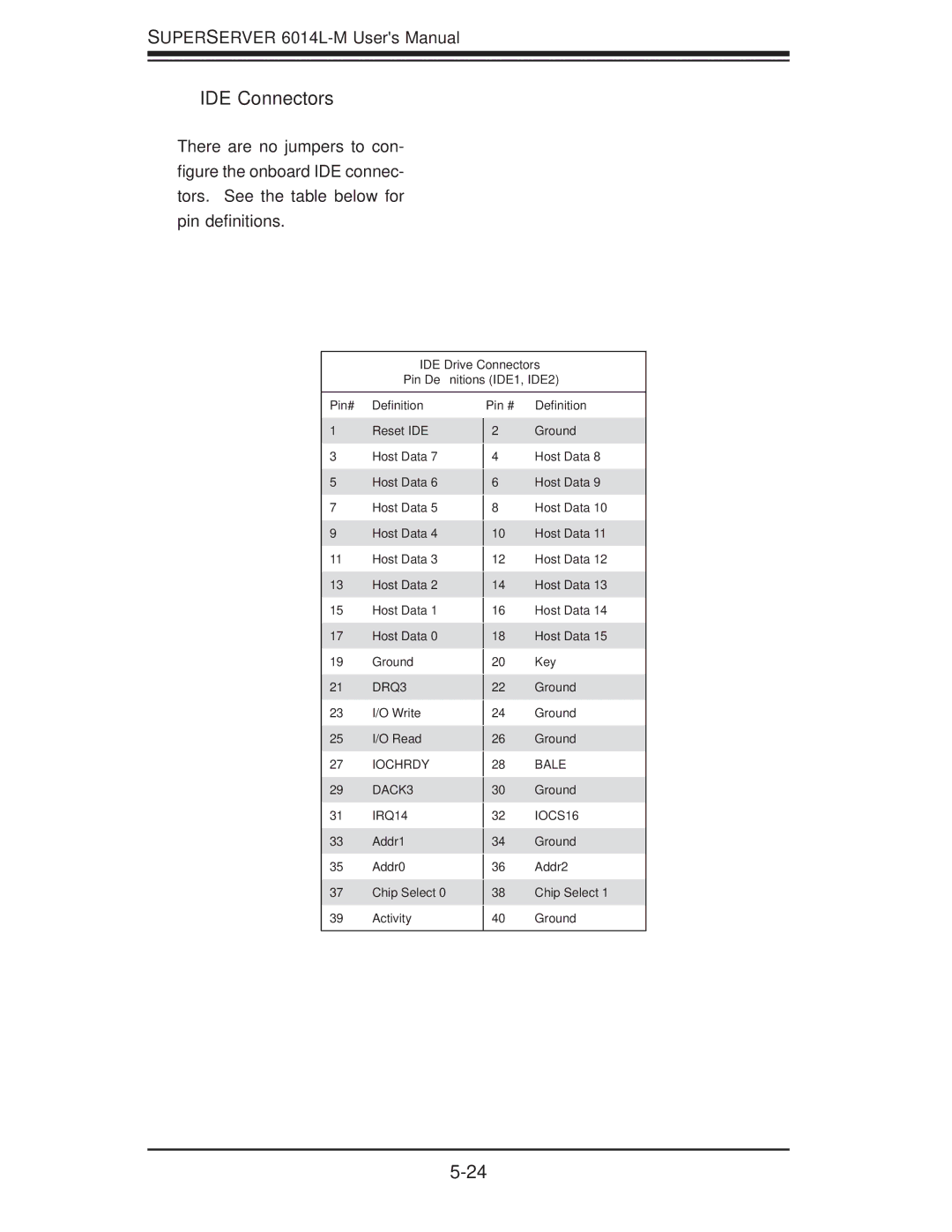 SUPER MICRO Computer 6014L-M manual IDE Connectors, IDE Drive Connectors Pin Deﬁnitions IDE1, IDE2 