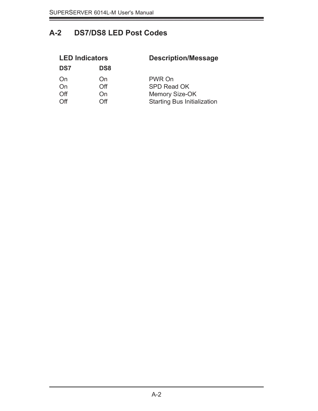 SUPER MICRO Computer 6014L-M manual DS7/DS8 LED Post Codes, LED Indicators 