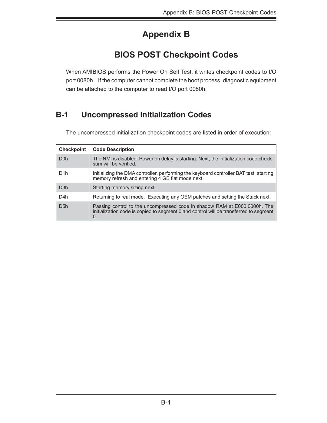 SUPER MICRO Computer 6014L-M manual Appendix B Bios Post Checkpoint Codes, Uncompressed Initialization Codes 