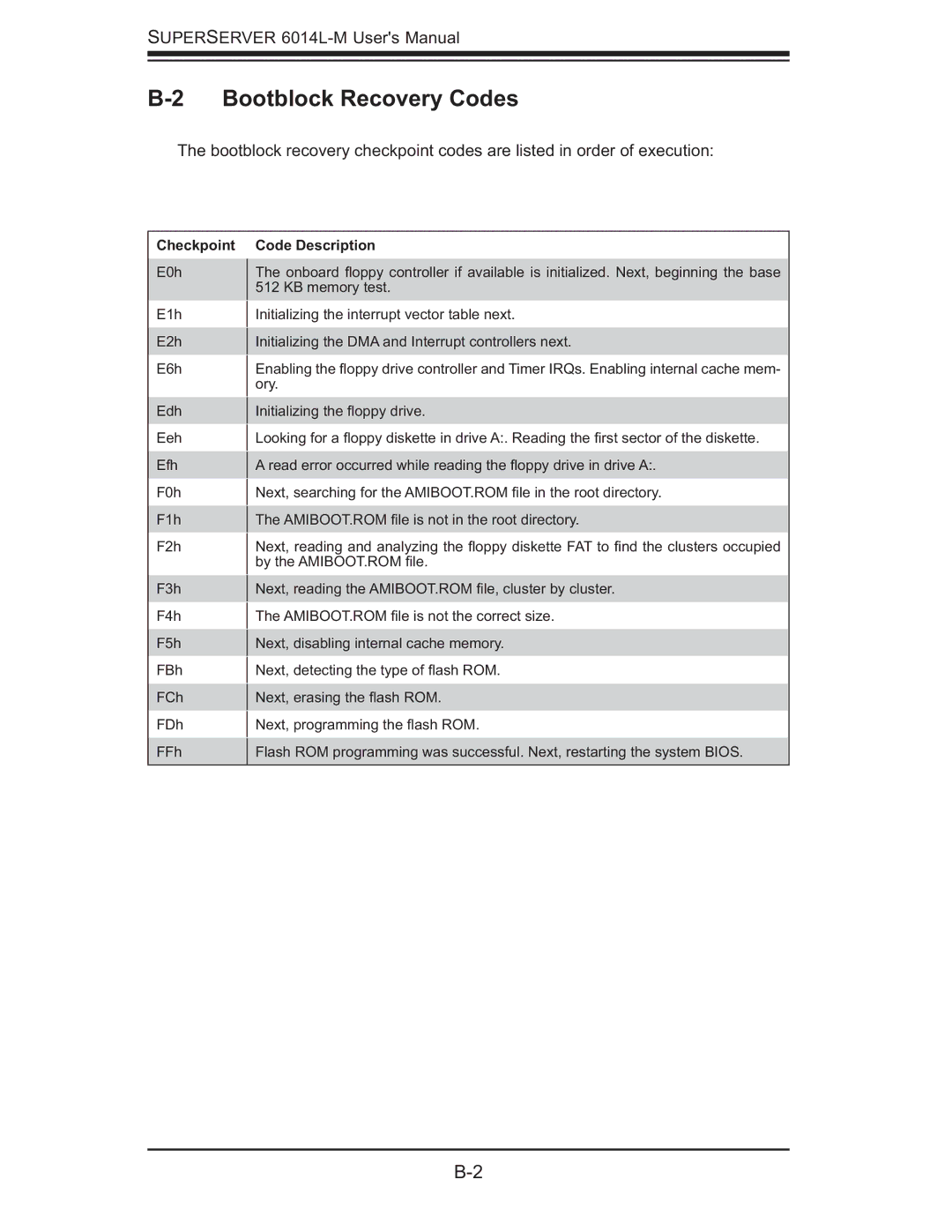 SUPER MICRO Computer 6014L-M manual Bootblock Recovery Codes 