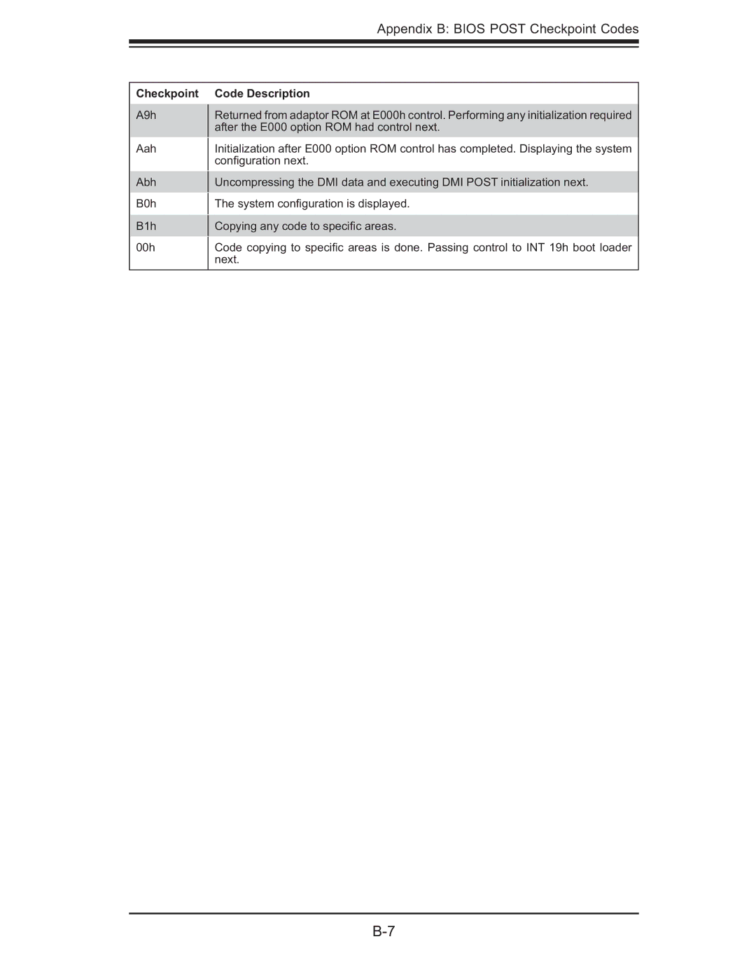 SUPER MICRO Computer 6014L-M manual A9h Aah Abh B0h B1h 00h 