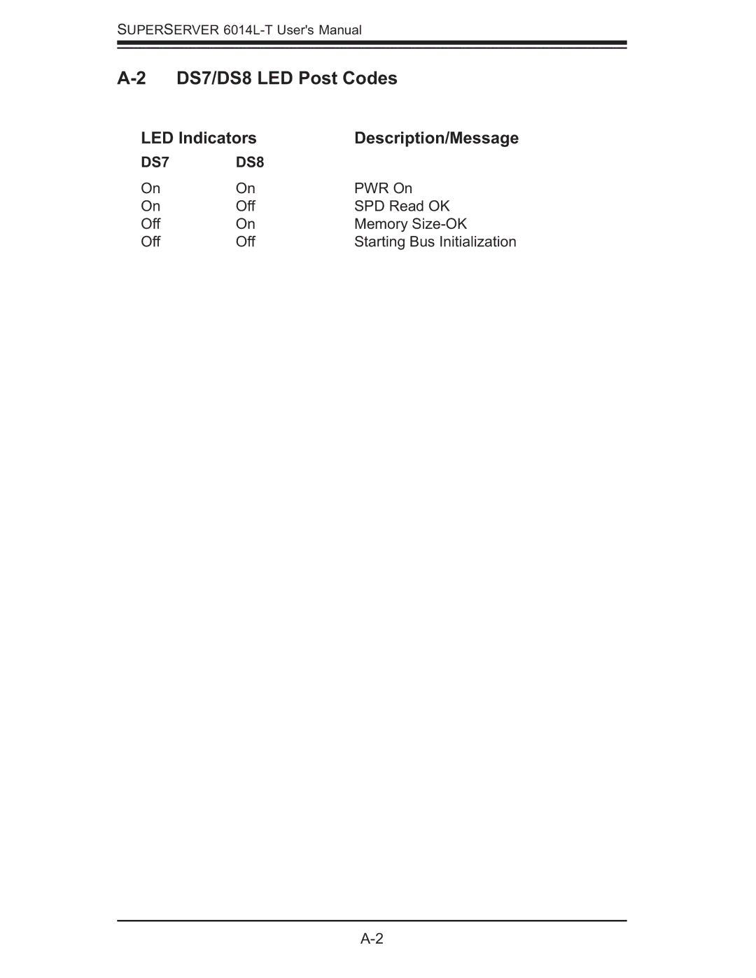 SUPER MICRO Computer 6014L-T user manual DS7/DS8 LED Post Codes, LED Indicators 