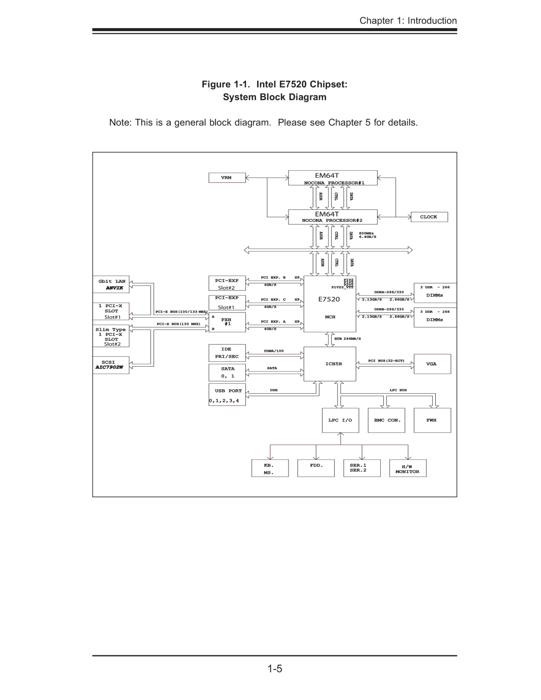 SUPER MICRO Computer 6014P-TR user manual Intel E7520 Chipset System Block Diagram 