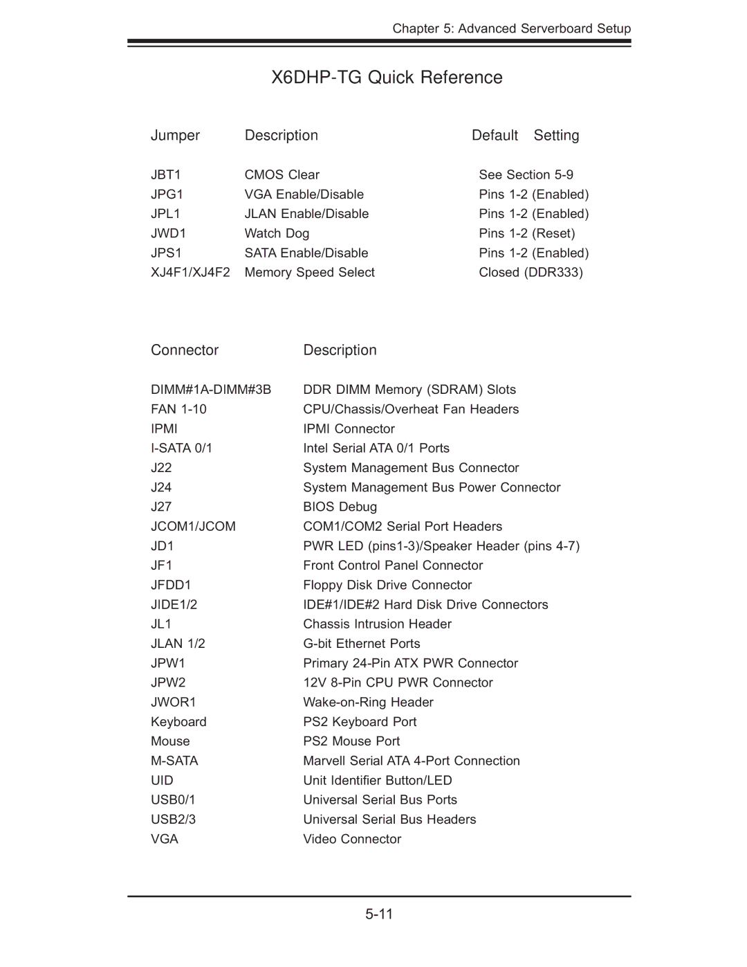 SUPER MICRO Computer 6014P-TR X6DHP-TG Quick Reference, Jumper Description Default Setting, Connector Description 