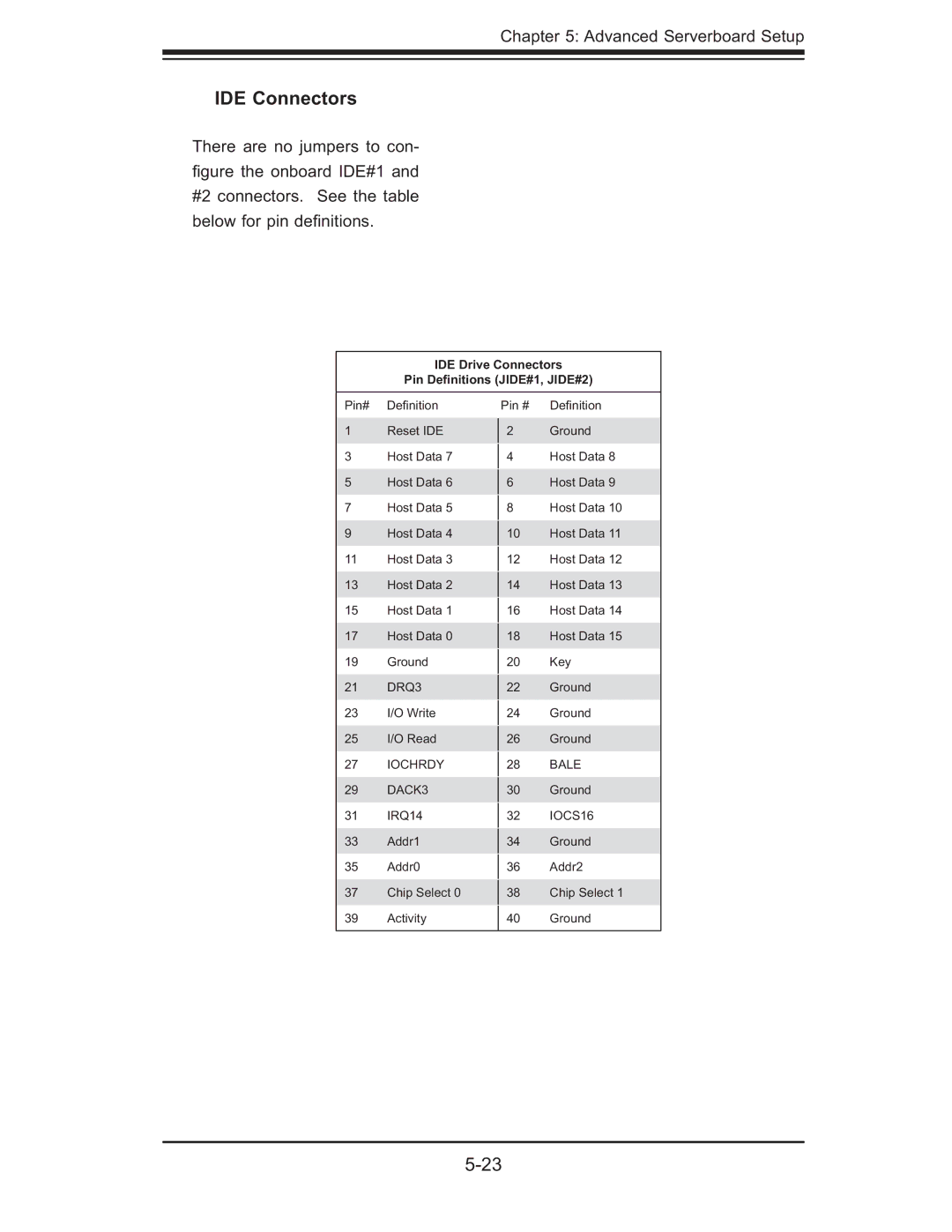 SUPER MICRO Computer 6014P-TR user manual IDE Connectors, IDE Drive Connectors Pin Deﬁnitions JIDE#1, JIDE#2 