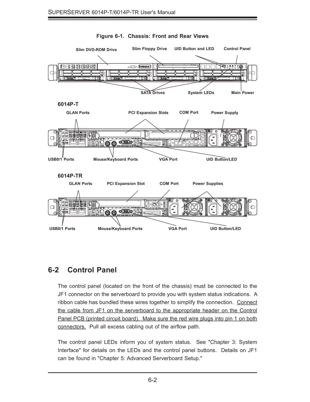 SUPER MICRO Computer user manual Control Panel, 6014P-TR 