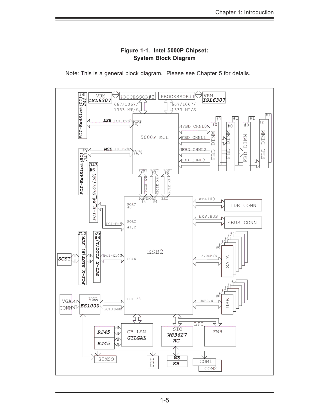 SUPER MICRO Computer 6015B-T, 6015B-3 user manual ESB2 