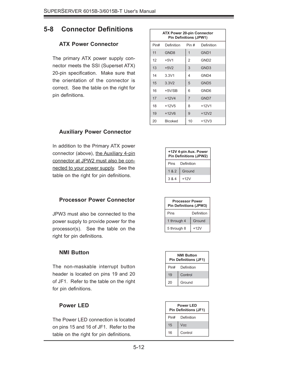 SUPER MICRO Computer 6015B-3, 6015B-T user manual Connector Deﬁnitions 