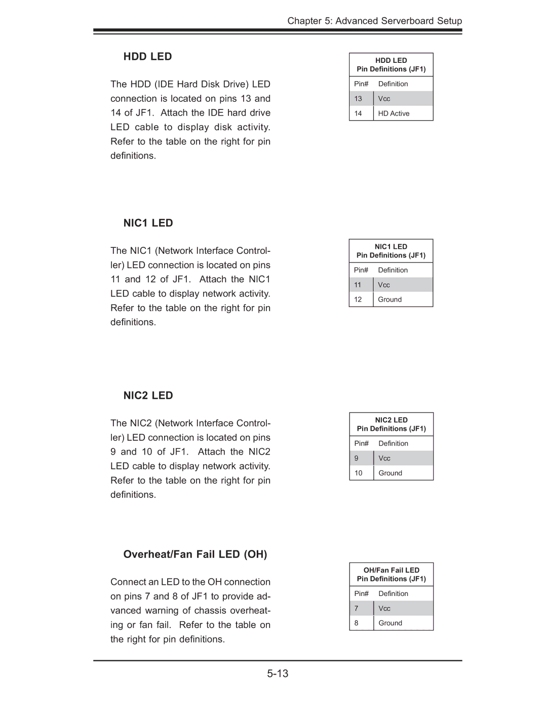 SUPER MICRO Computer 6015B-T, 6015B-3 user manual Hdd Led, Overheat/Fan Fail LED OH 