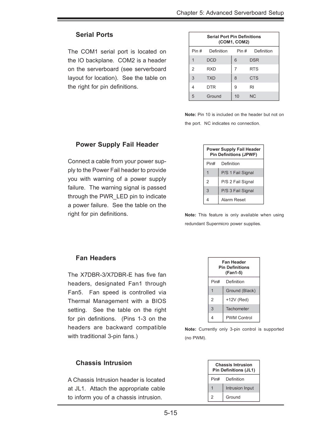 SUPER MICRO Computer 6015B-T, 6015B-3 user manual Serial Ports, Power Supply Fail Header, Fan Headers, Chassis Intrusion 