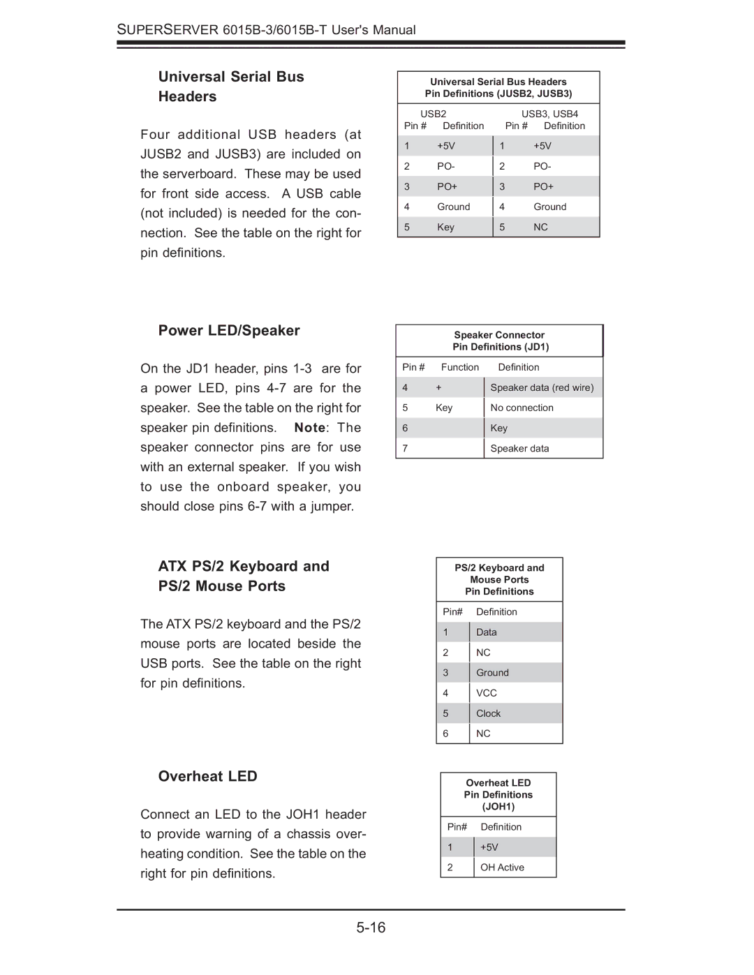 SUPER MICRO Computer 6015B-3 Universal Serial Bus Headers, Power LED/Speaker, ATX PS/2 Keyboard and PS/2 Mouse Ports 